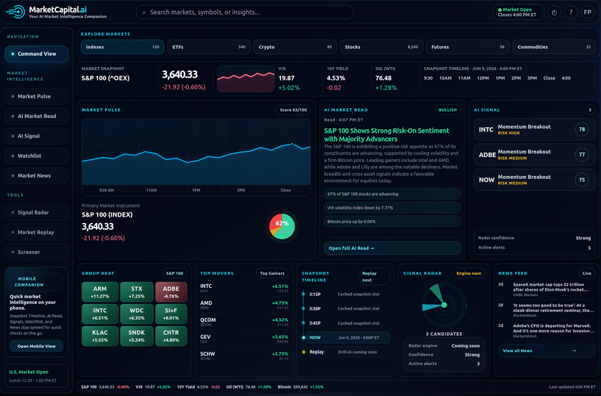 MarketCapital.ai Command View desktop preview